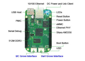 BBG Overview